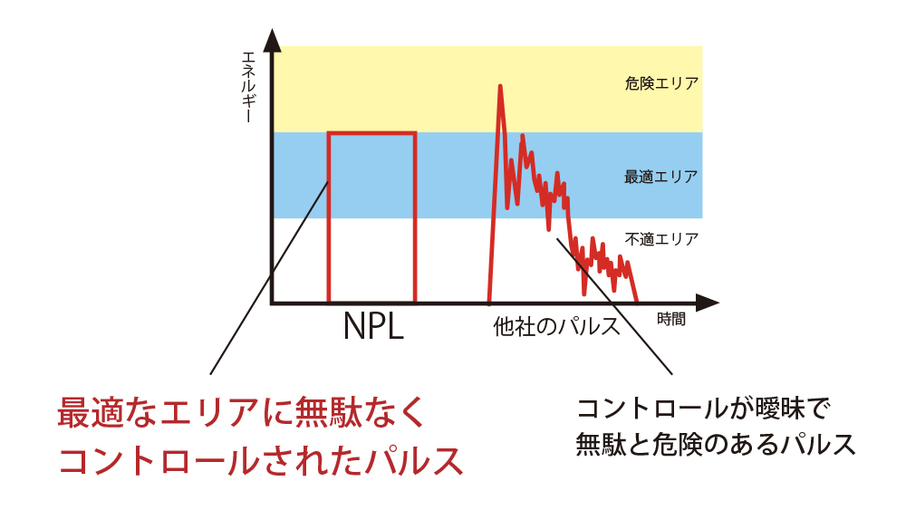 トータルビューティーサロン B-plus ビープラス